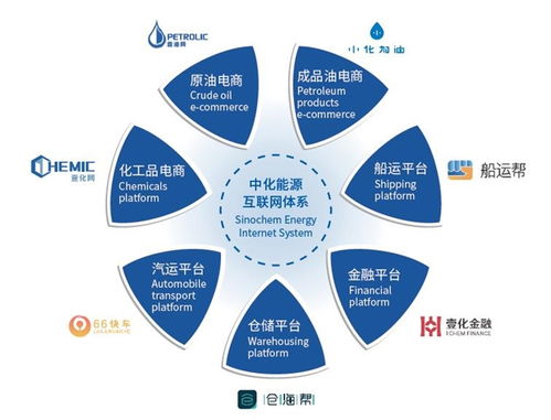 中化集团能源业务 以科技创新驱动，引领新兴能源技术研发